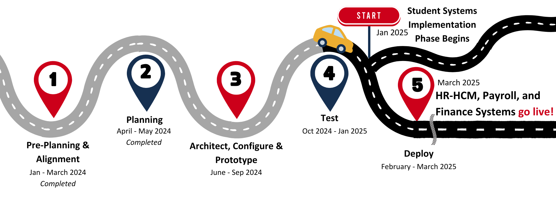 Workday Platform Timeline graphic